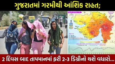 ગુજરાતમાં ગરમીથી આંશિક રાહત  2 દિવસ બાદ તાપમાનમાં ફરી 2 3 ડિગ્રીનો થશે વધારો   